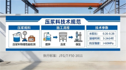 阳日镇本地工厂讲解：说一遍公路压浆料和铁路压浆料的区别